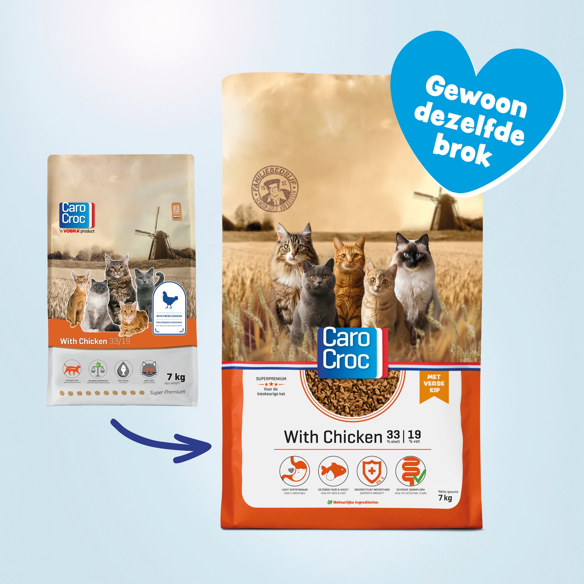 Carocroc Kat Kip 7 KG